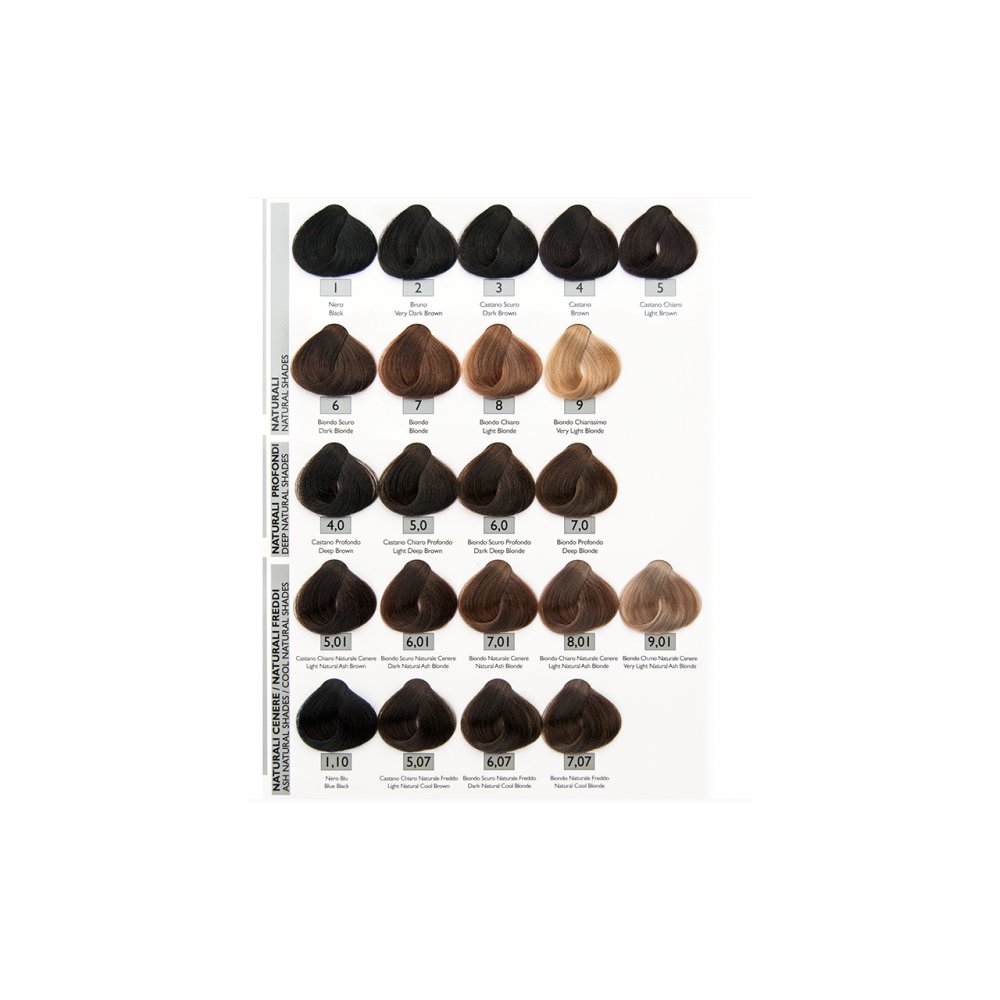 SCENIC MILANO COLORAZIONE PERMANENTE IN CREMA - Beautylinesrl